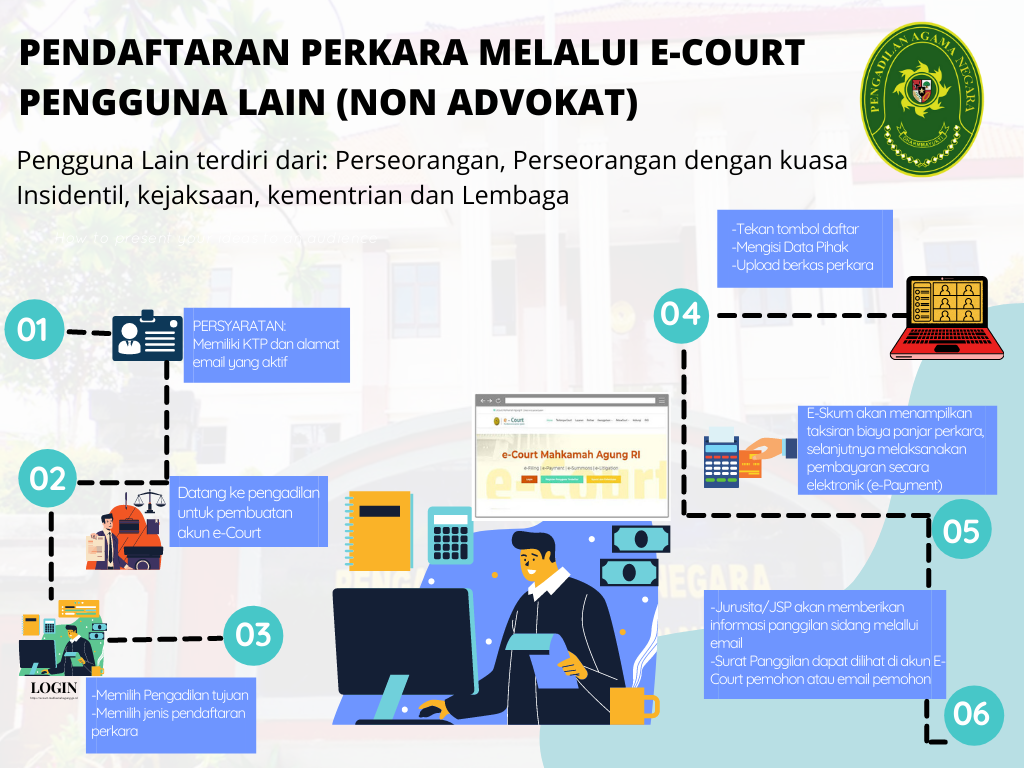 Pendaftaran Perkara Pengguna Lain