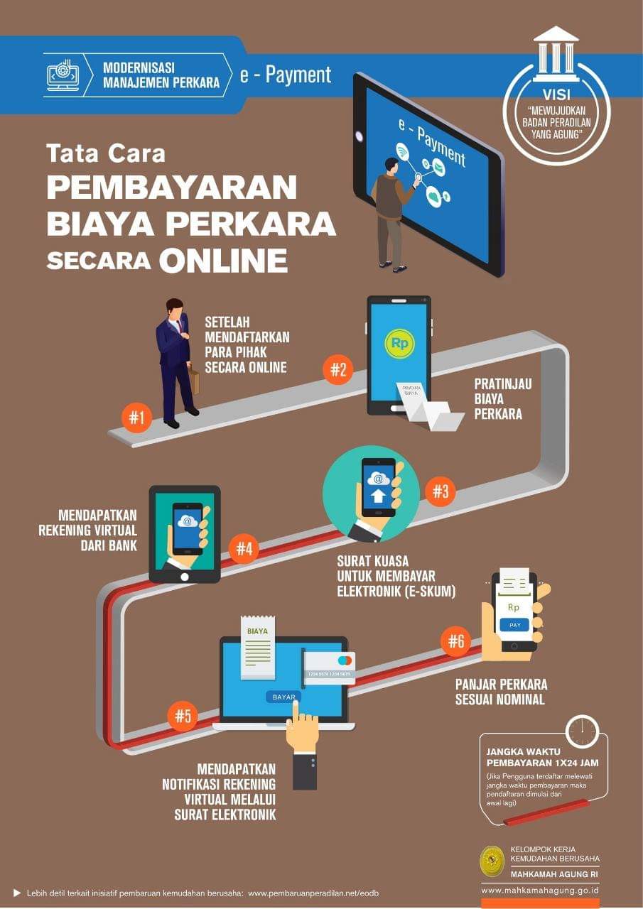 Pembayaran Online