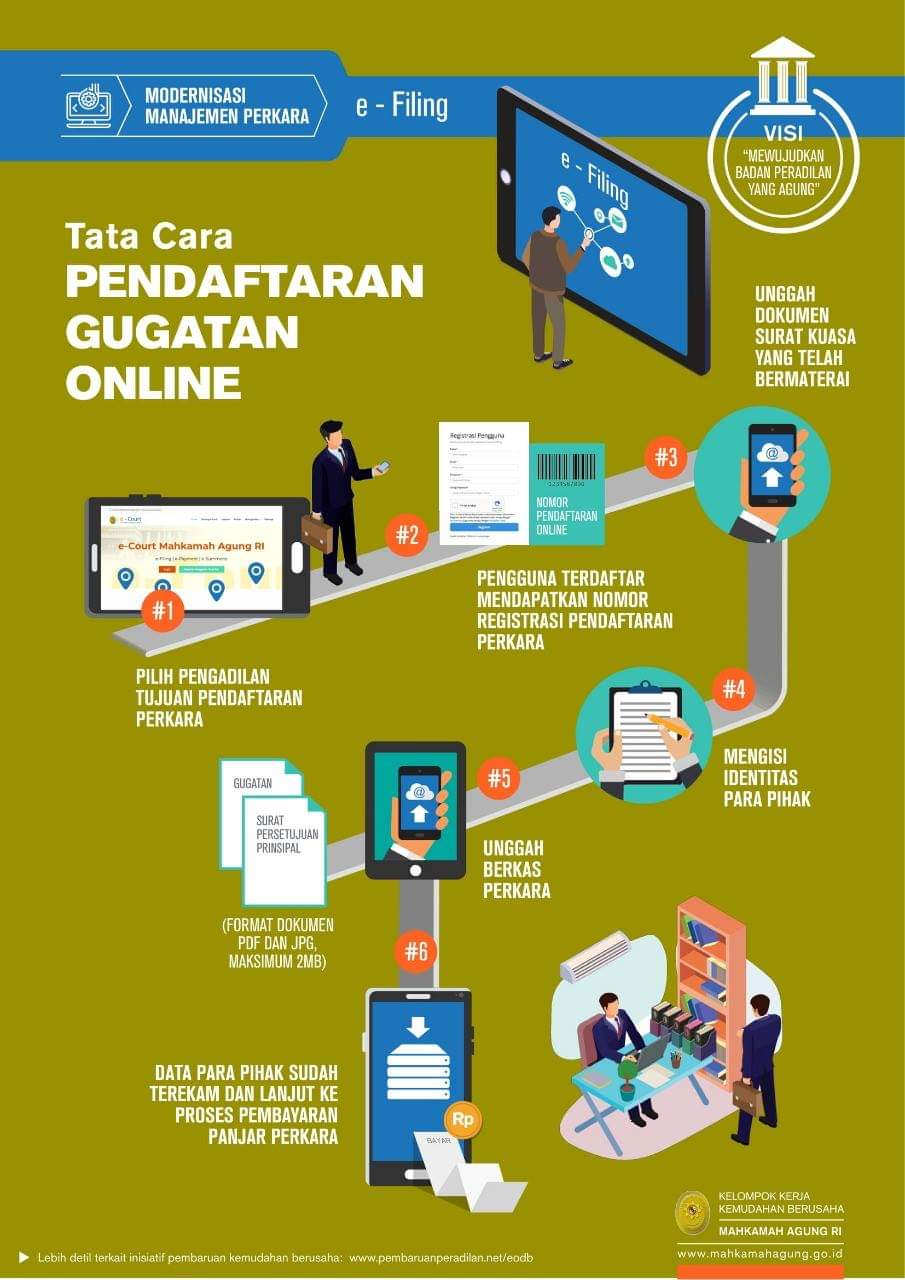 Gugatan Online