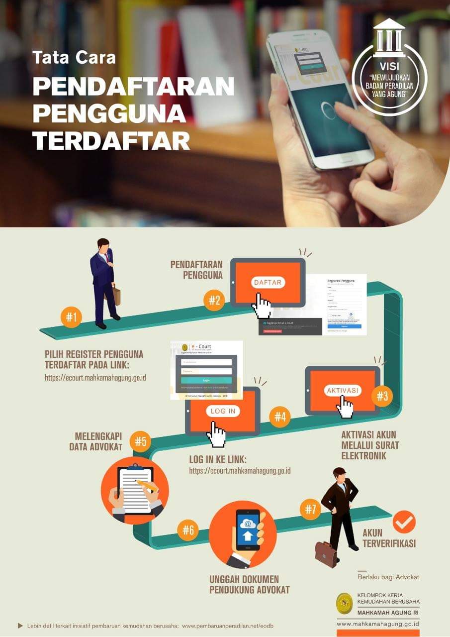 Pengguna Terdaftar