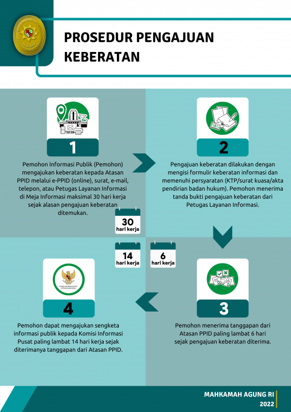 alur keberatan informasi