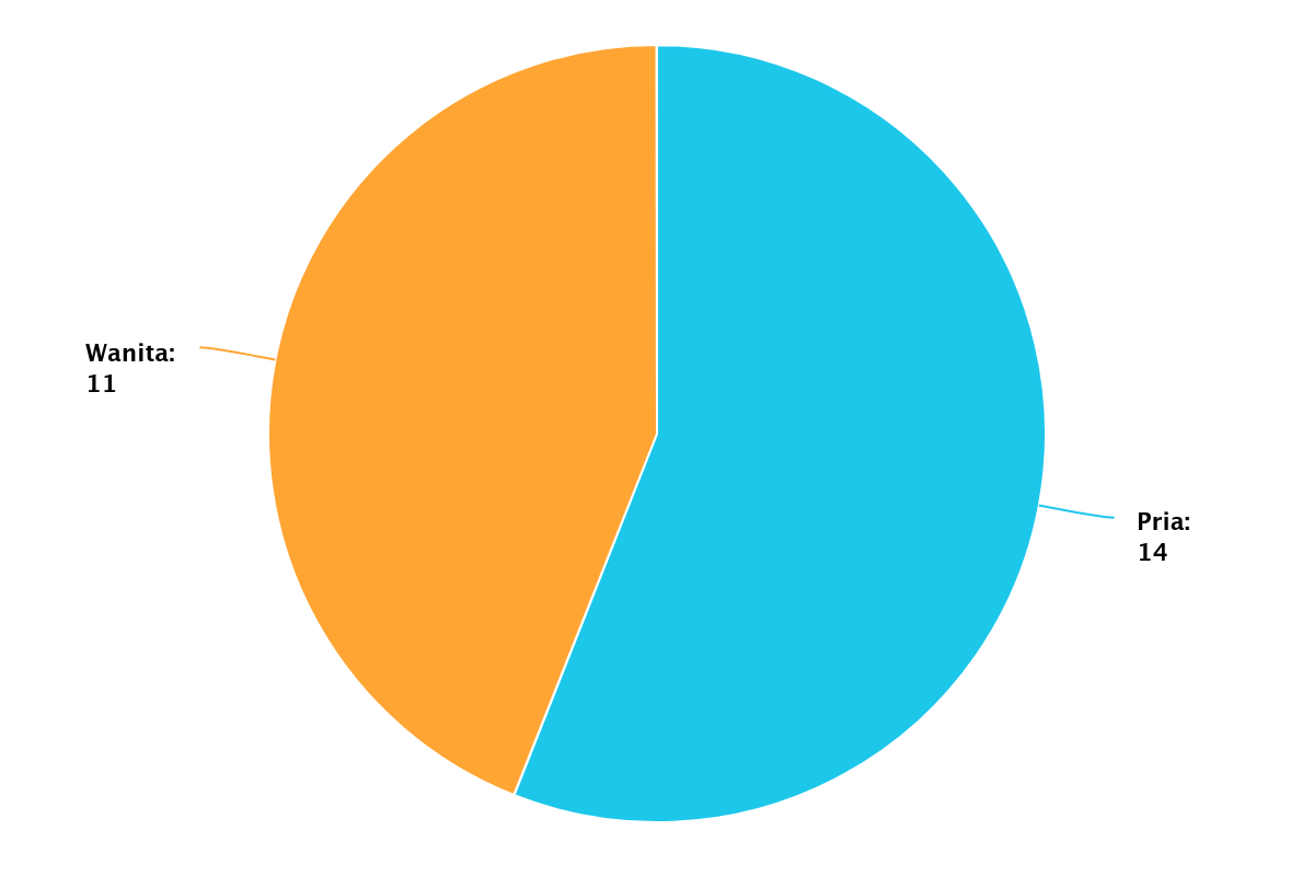 chart2