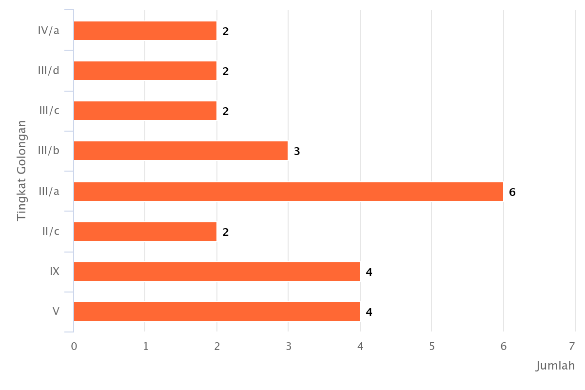 chart3
