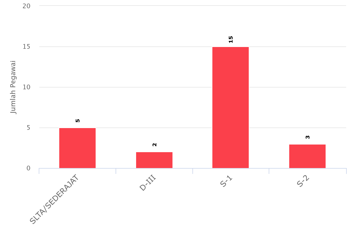 chart4