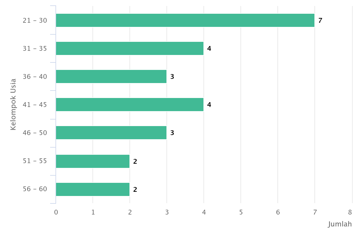 chart5