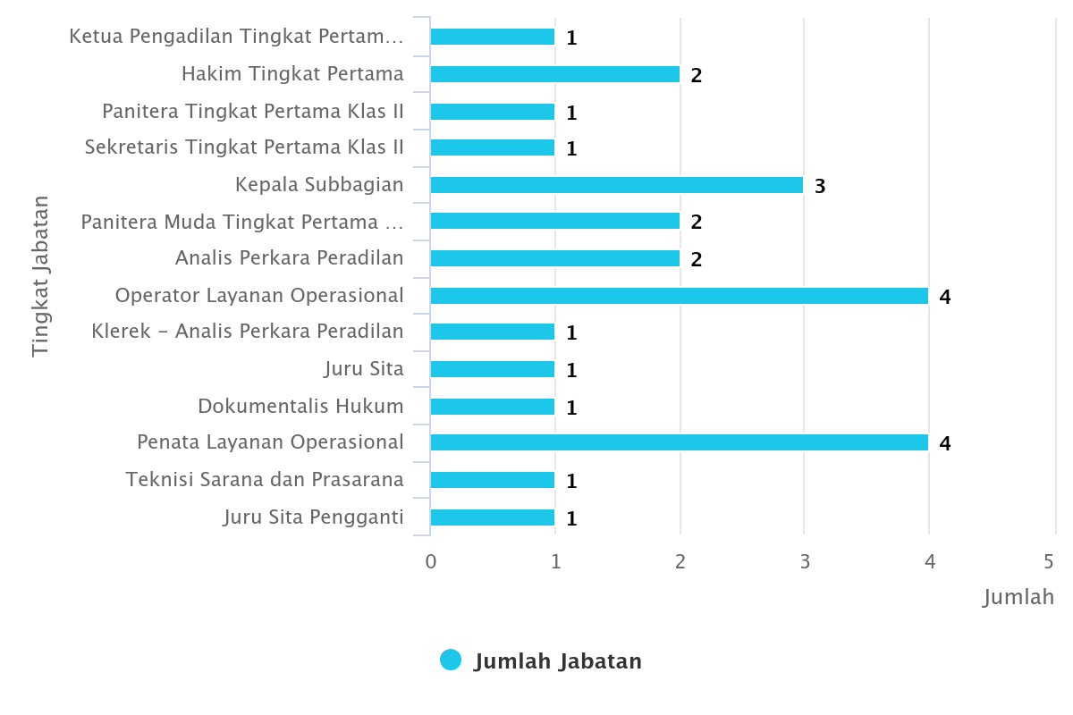 chart 1