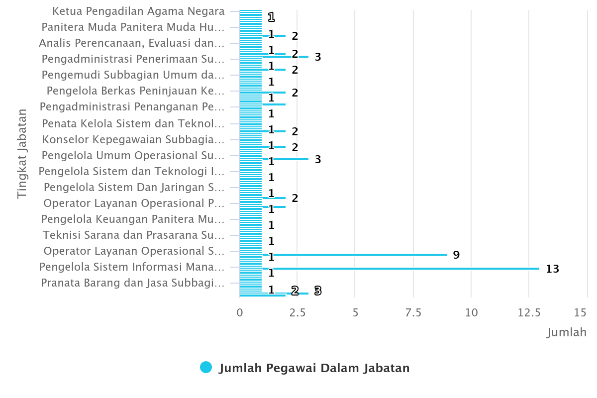 chart 6