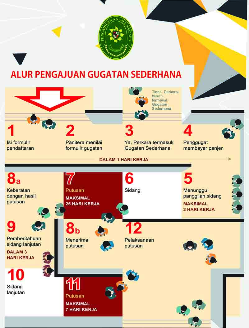pengadilan agama negara alur gugatan copy